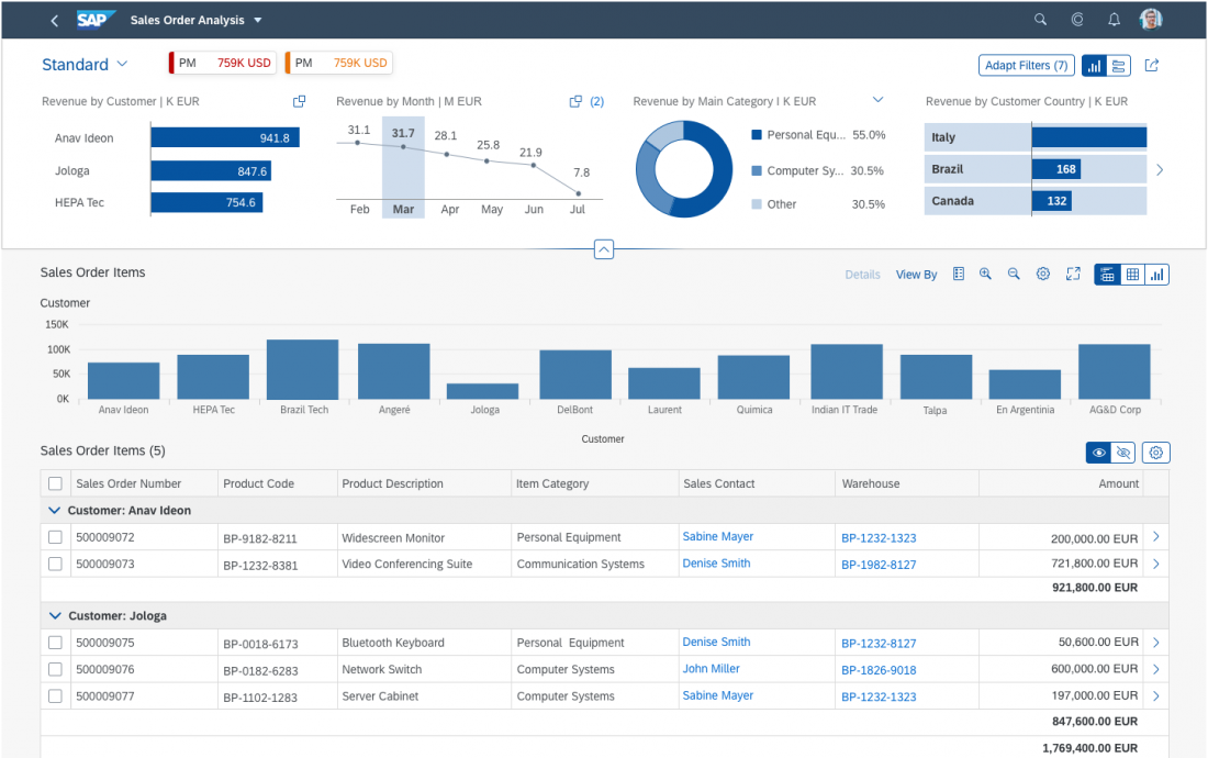 analytical-list-lage-v1.92-1100x690